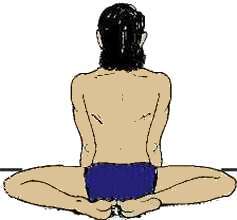 Anahata Yoga Zone - •Frog pose or Mandukasana, is an intermediate