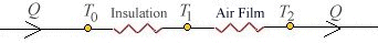 figure : thermal resistance representation of insulation and air film