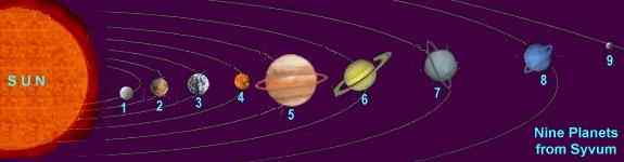 all 9 planets names